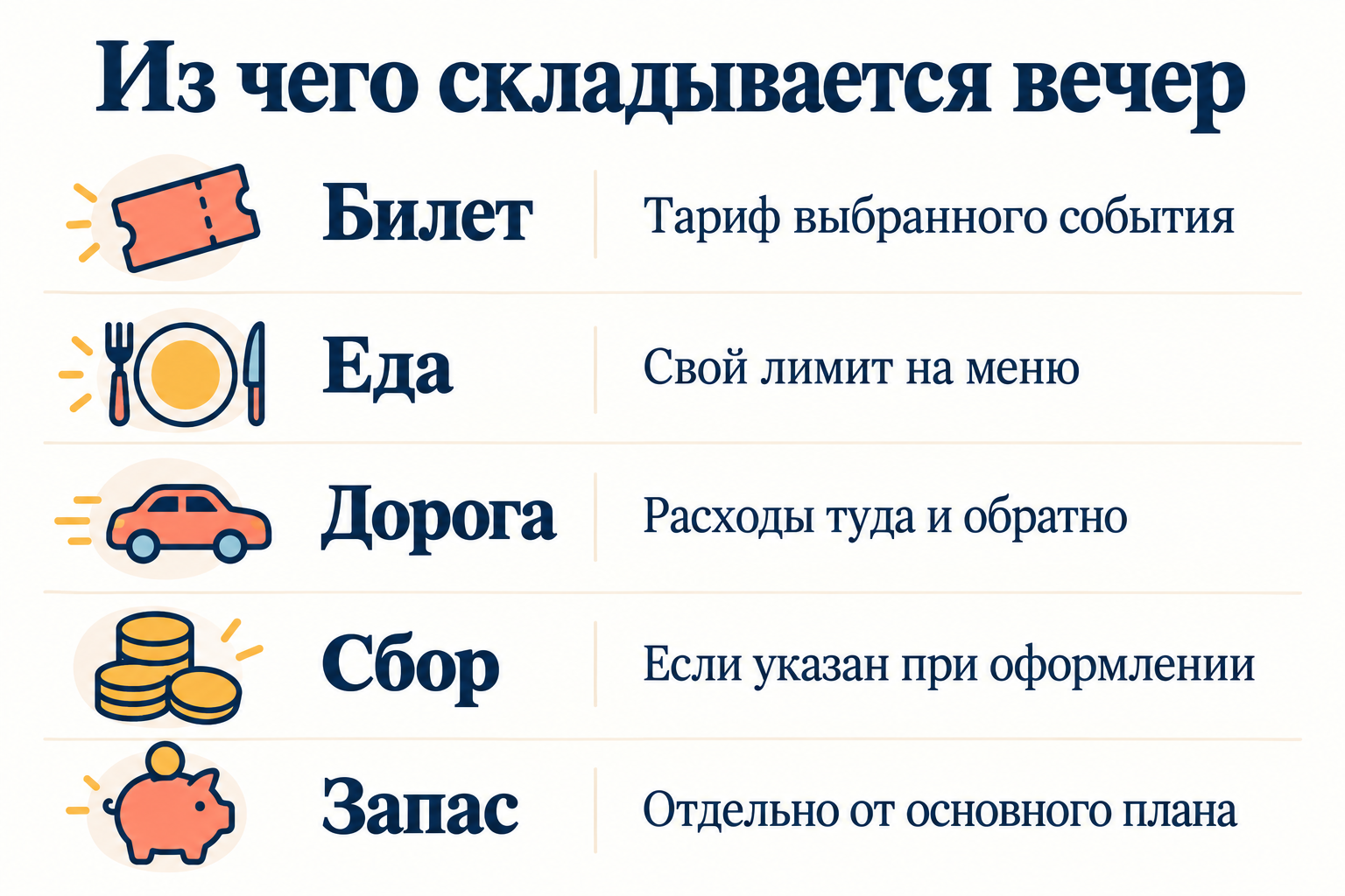 Полный состав расходов на вечер.