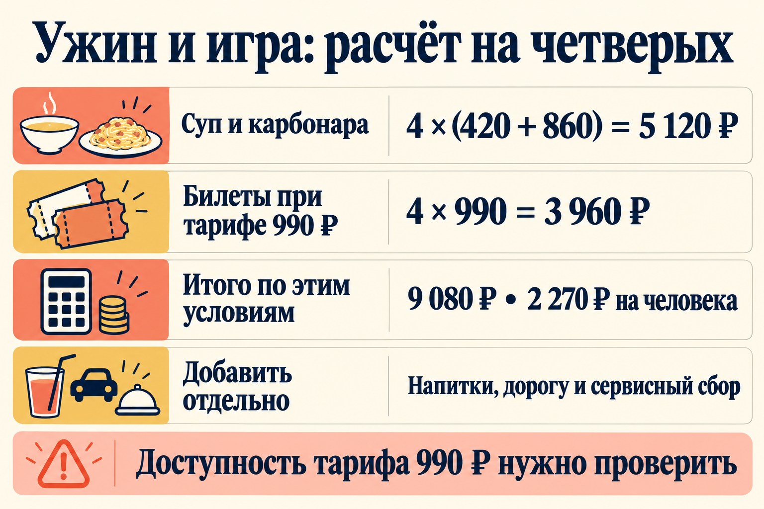 Расчёт по корзине «Соло» при доступном билете990 ₽; дополнительные расходы указаны отдельно.